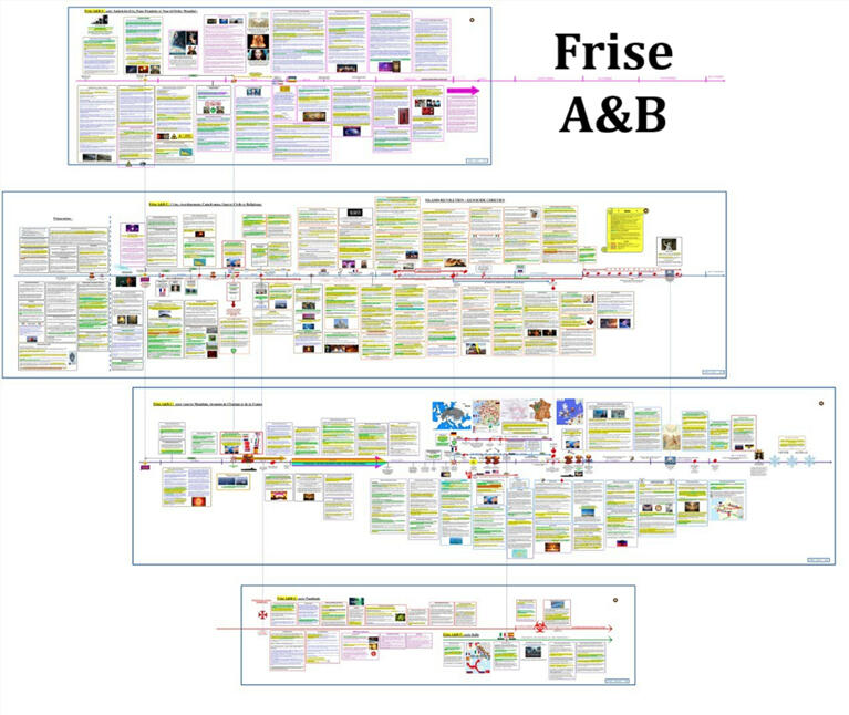 Frise A&B Evènements se déroulant simultanément la première année de la Moisson