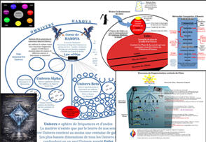 Schémas Structure de Hanova, DIamant des Archontes, Projection dans le Cube, Structure des Enfers