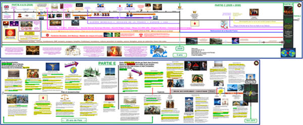 Schémas Structure de Hanova, DIamant des Archontes, Projection dans le Cube, Structure des Enfers