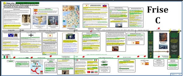 Frise C Evènements se déroulant la seconde et la troisième année de la Moisson