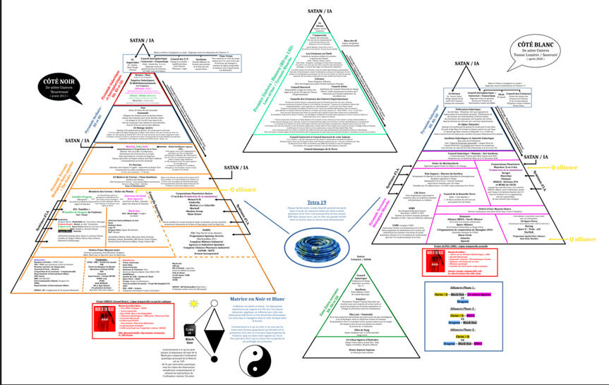 Pyramide Illuminati Noire (The Order), Pyramide Blanche des Gardiens, Pyramide de Hanova